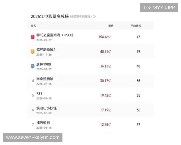 国产电影票房榜实时更新揭秘年度热片排行变化 国产电影票房榜实时更新揭秘年度热片排行变化