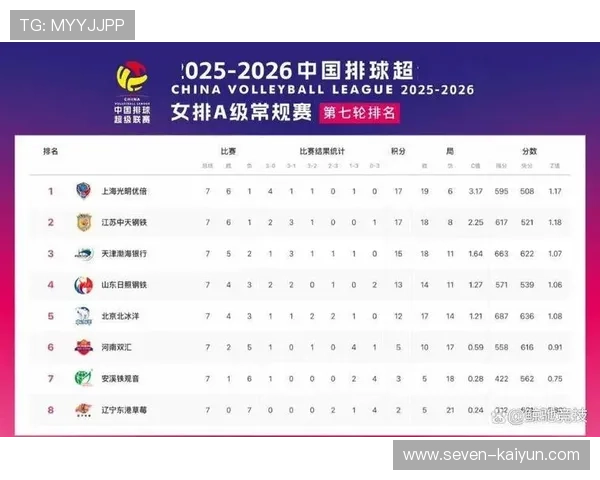 联赛积分榜最新变化揭晓各队排名竞争格局明晰